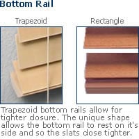 blind bottom rail